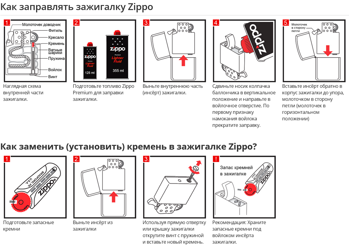 Замена фитиля в zippo